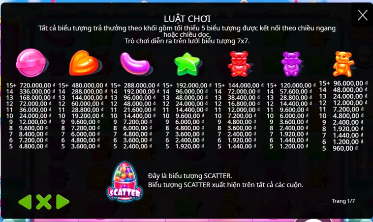 Hướng Dẫn Chơi Nổ Hũ Sugar Rush Tại B52 Club Tối Ưu Hóa Lợi Nhuận Cho Mọi Người